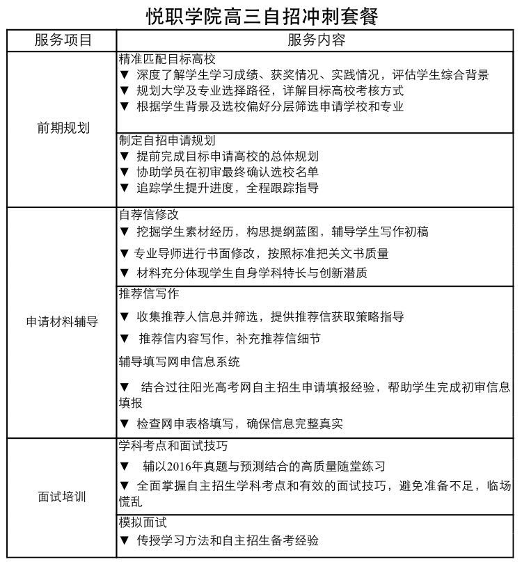 中学生学业规划,高考报考,志愿填报,心理辅导,职业探索,大学生职业规划,职业成长,创业与就业